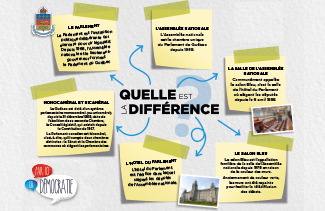 Infographie - Quelle est la différence ?